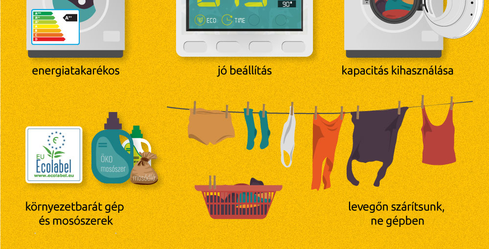Energiafaló háztartási gépek: tudatos használattal spórolhatunk